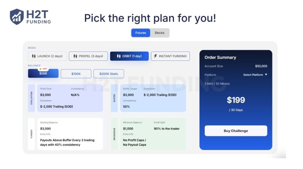 BluSky ORBIT (1 days) account