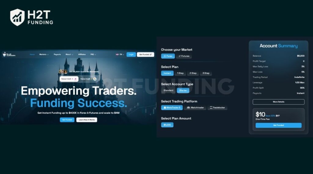Blue Guardian - Best Cheapest Instant Funding Options