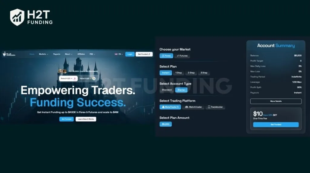 Blue Guardian - Best Cheapest Instant Funding Options