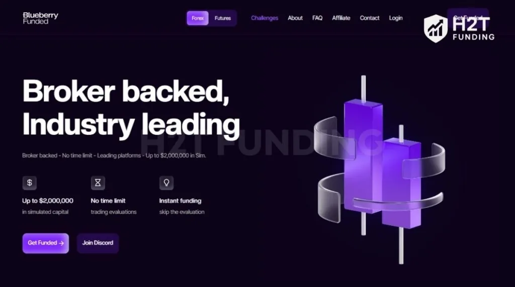 Blueberry Funded is a leading broker-backed proprietary trading firm