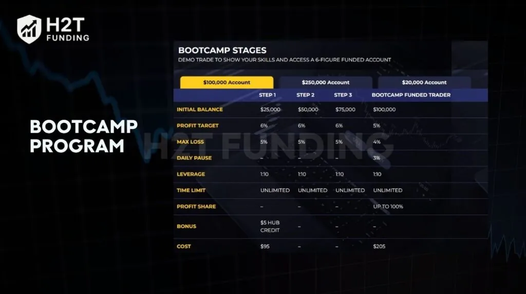 Bootcamp Program