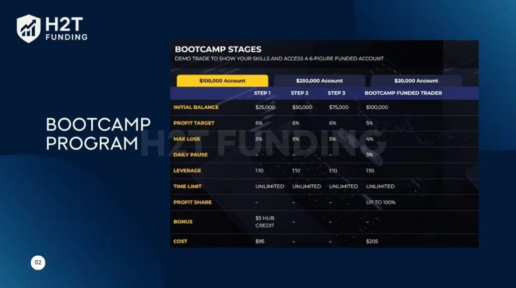 Bootcamp Program
