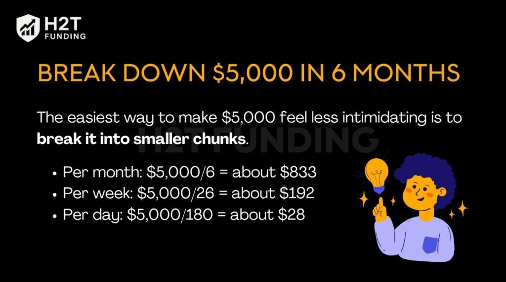 Break down $5,000 in 6 months