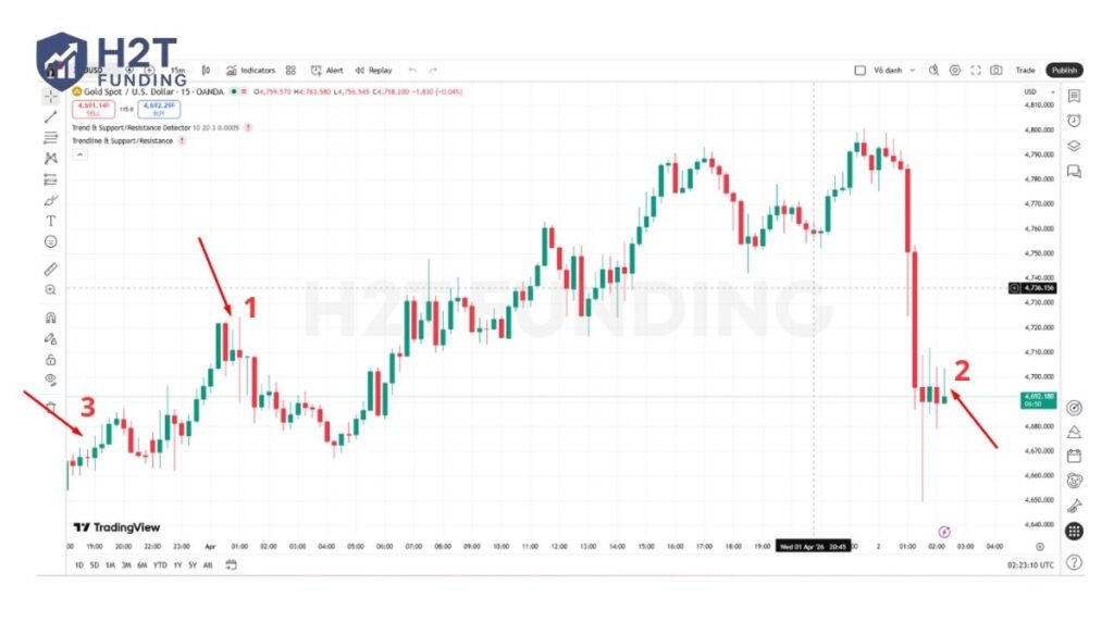Break down the real market scenario