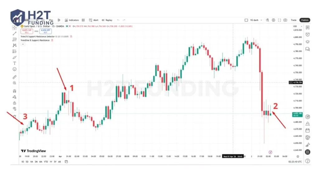 Break down the real market scenario
