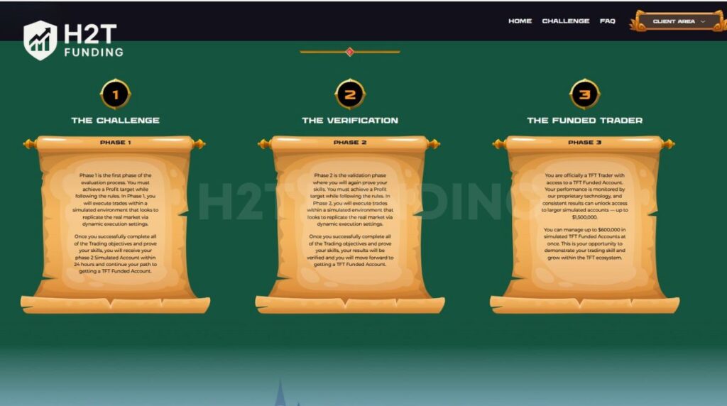Breakdown of the evaluation phases, profit targets, and verification steps on The Funded Trader