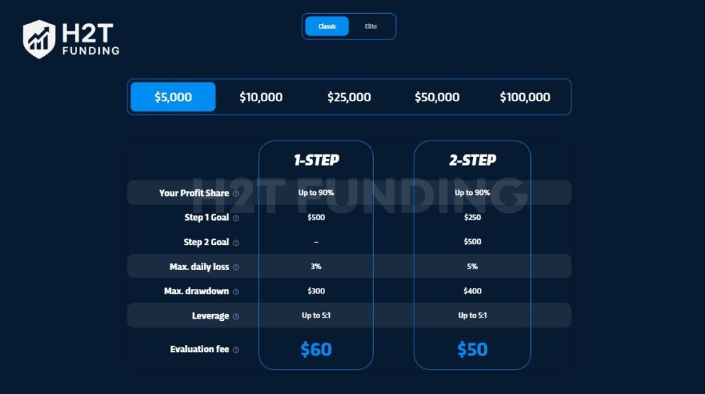 Breakout classic account