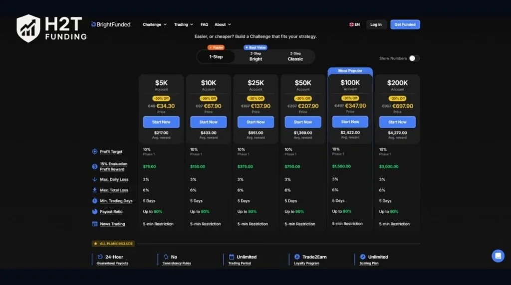 BrightFunded challenge plans and pricing
