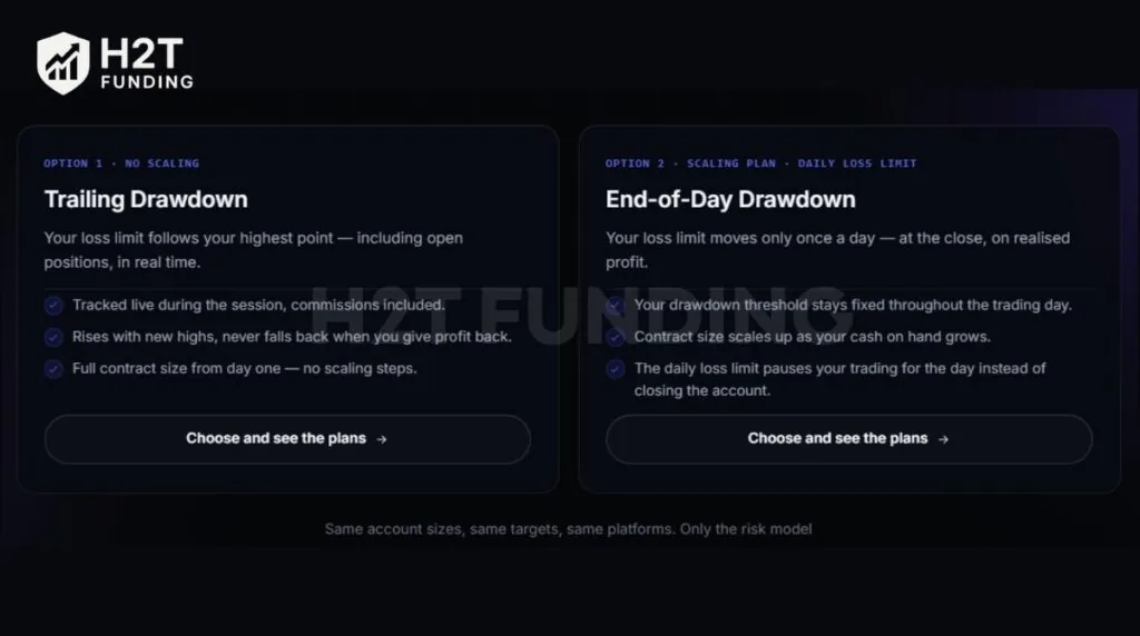 Bulenox offers two risk models: Trailing Drawdown and End-of-Day Drawdown