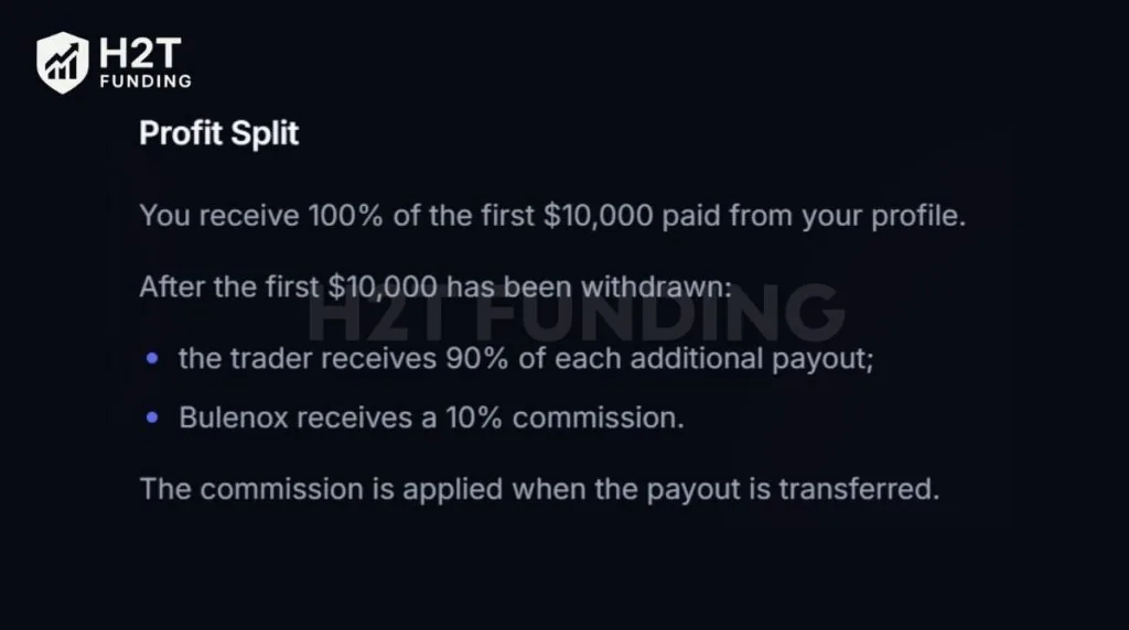 Bulenox pays traders 100% of the first $10,000, then applies a 90/10 profit split