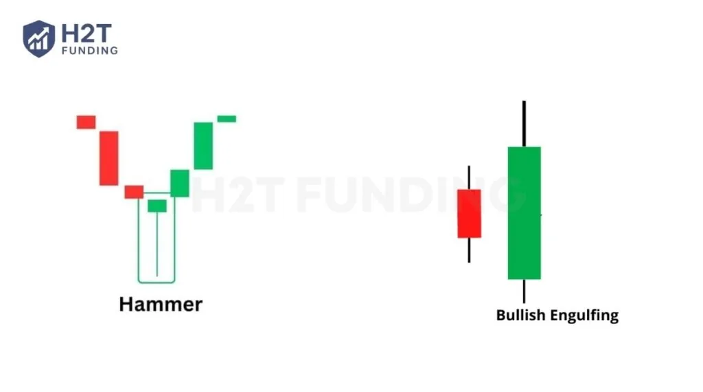 Bullish reversal patterns