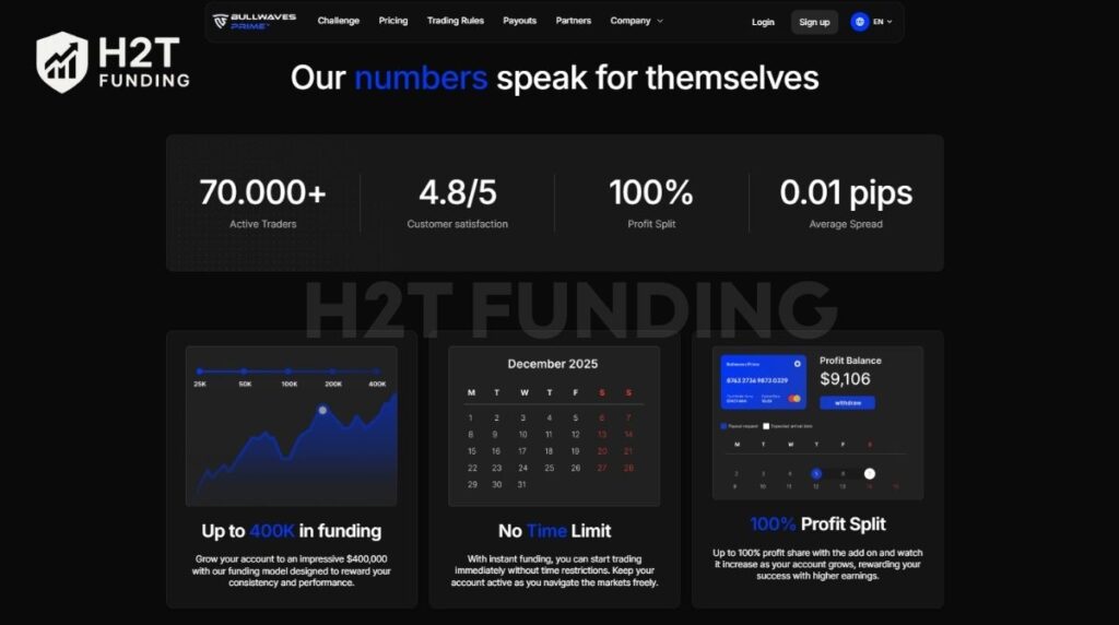 Bullwaves Prime entered the market in 2024, under the leadership of CEO Filippo De Rosa