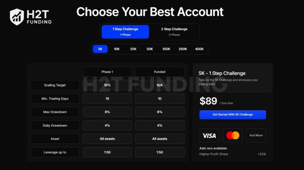 Bullwaves Prime one-step challenge