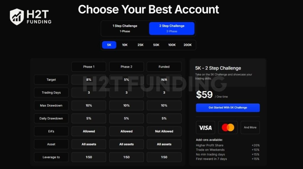 Bullwaves Prime two-step challenge