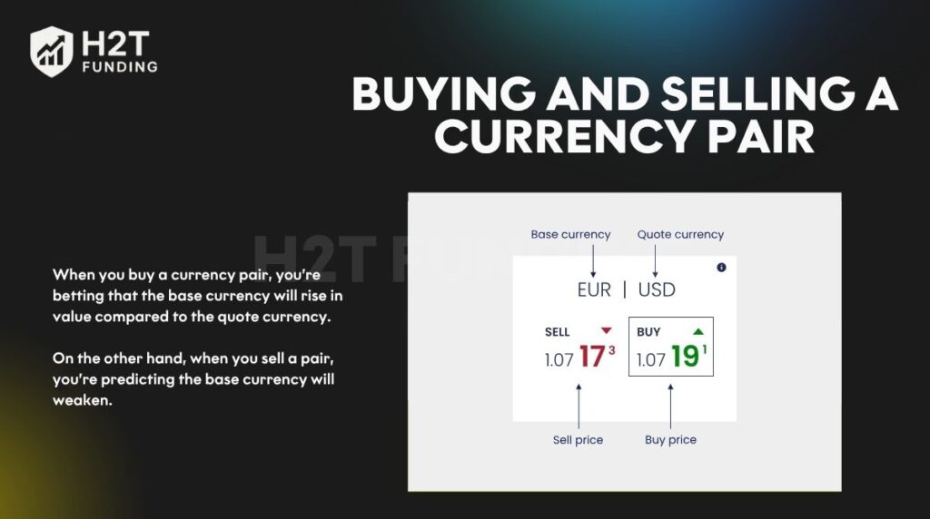 Buying and selling a currency pair