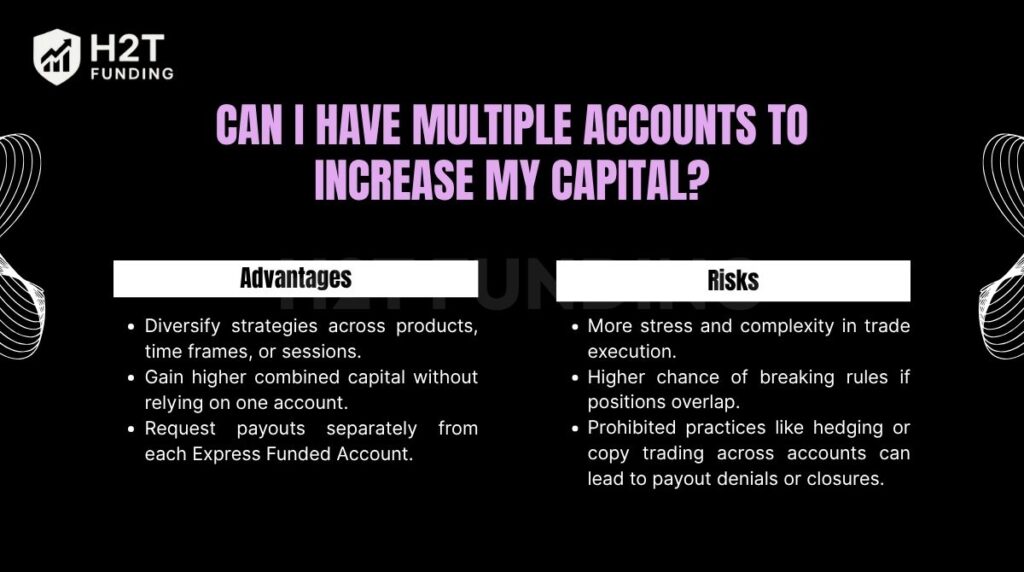 Can I have multiple accounts to increase my capital?