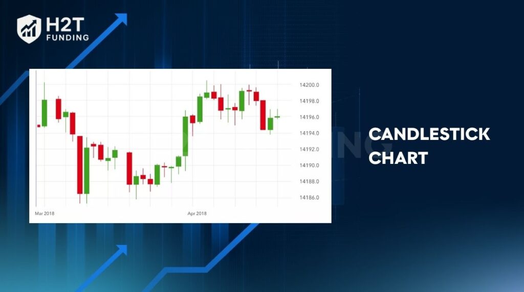 Candlestick chart