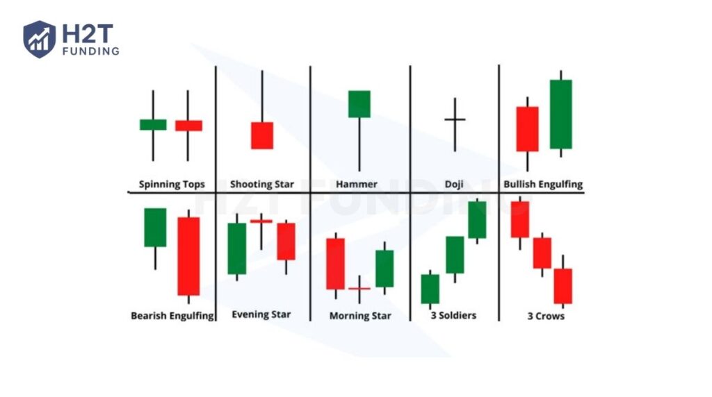 Candlestick patterns
