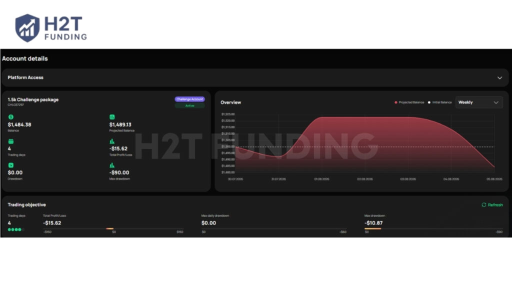 Challenge Drawdown Testing Dashboard