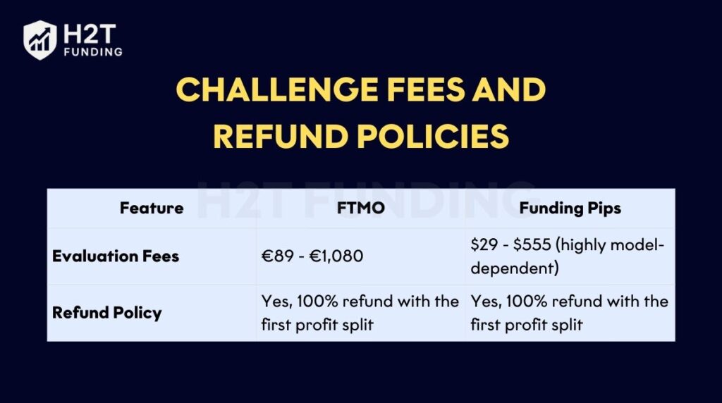 Challenge fees and refund policies (update on December 31, 2025)