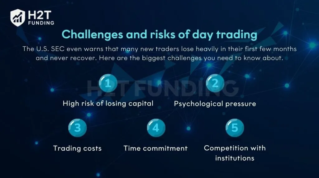 Challenges and risks of day trading