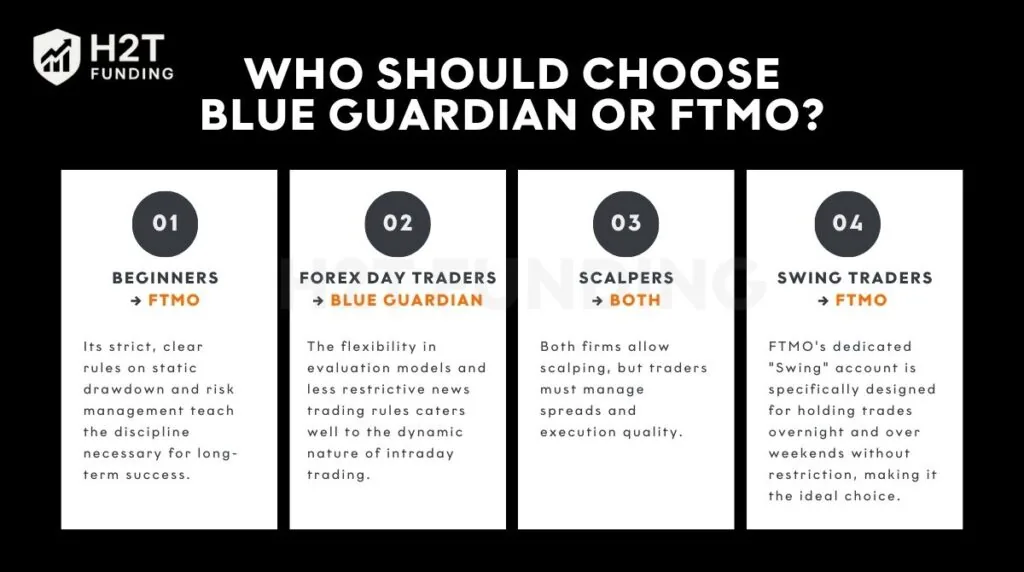Choosing between Blue Guardian and FTMO depends entirely on your trading style