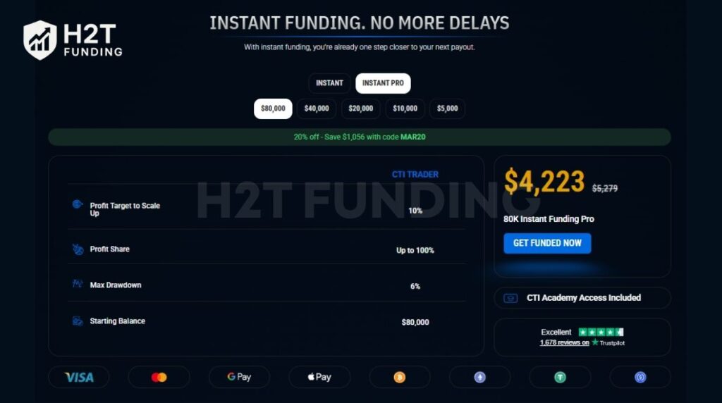 City Traders Imperium instant pro
