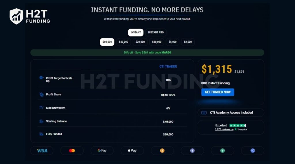 City Traders Imperium instant standard