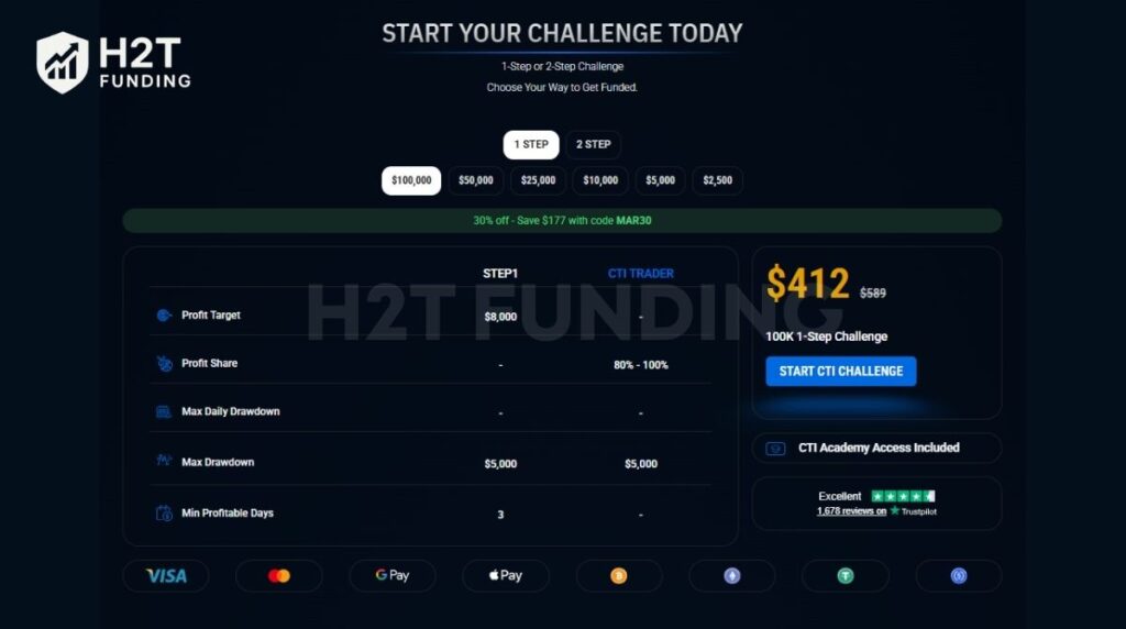 City Traders Imperium one-step challenge