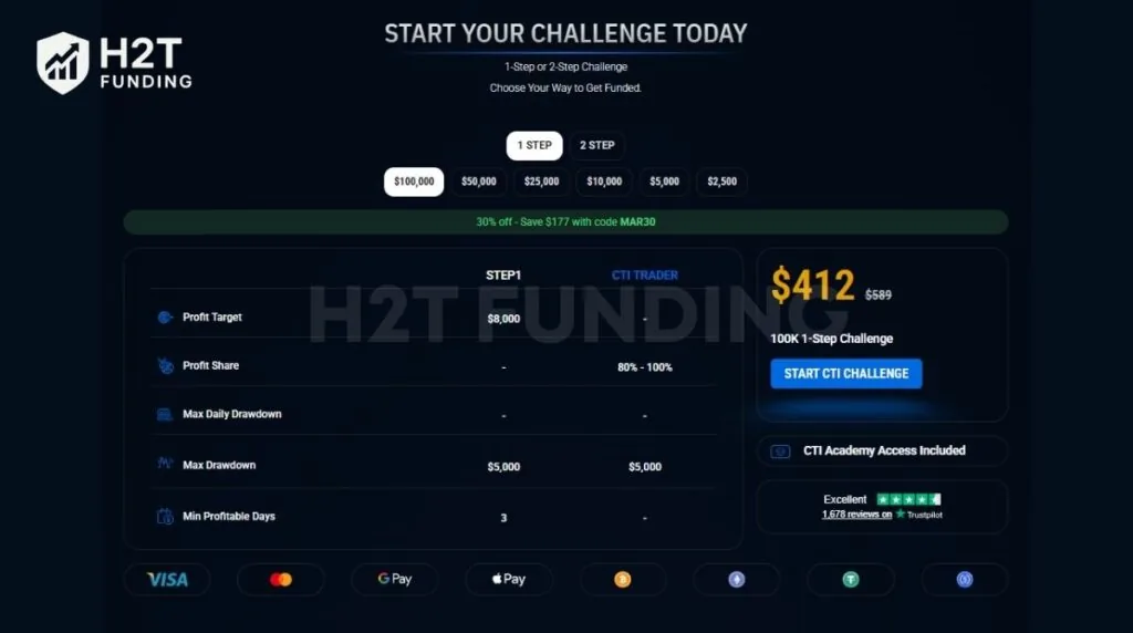City Traders Imperium one-step challenge