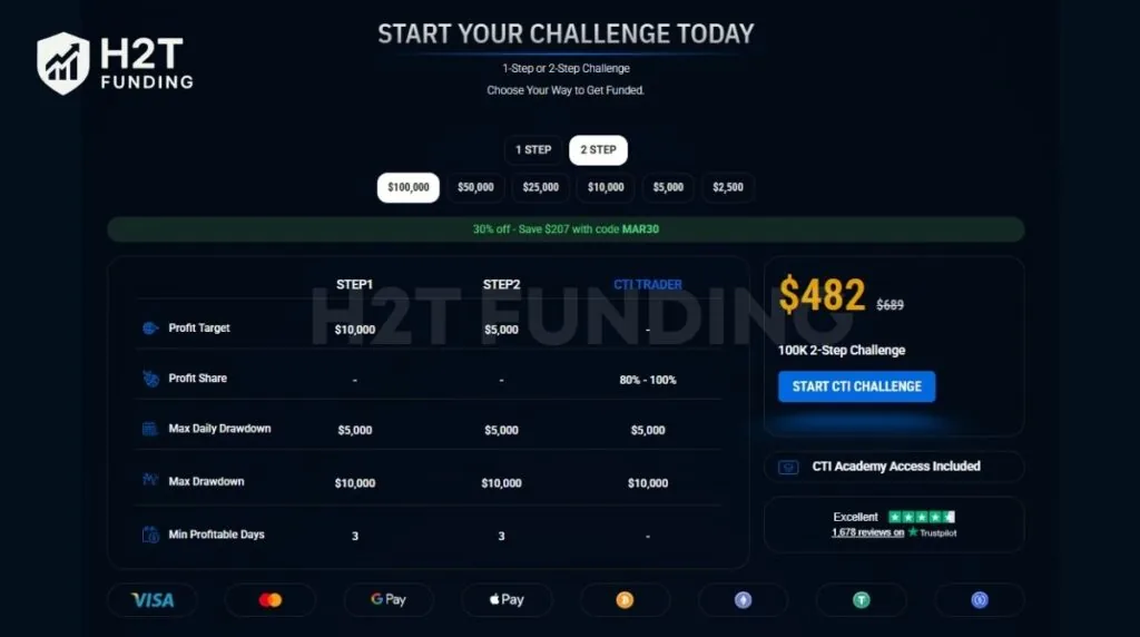 City Traders Imperium two-step challenge