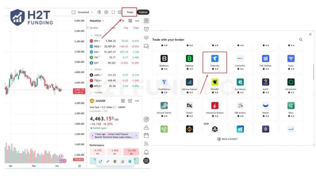 Click the Trade panel and select the Tradovate icon