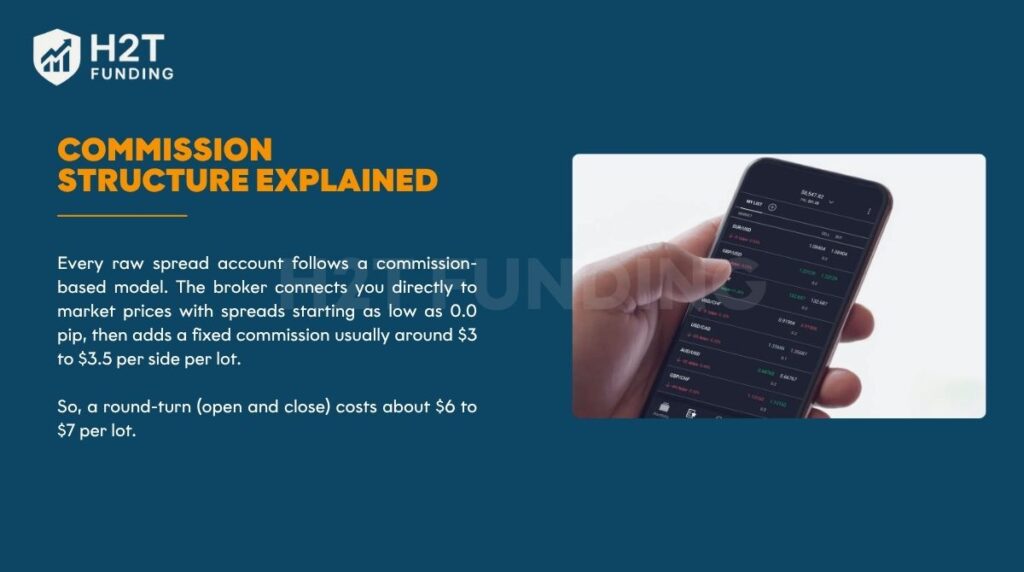 Commission structure explained