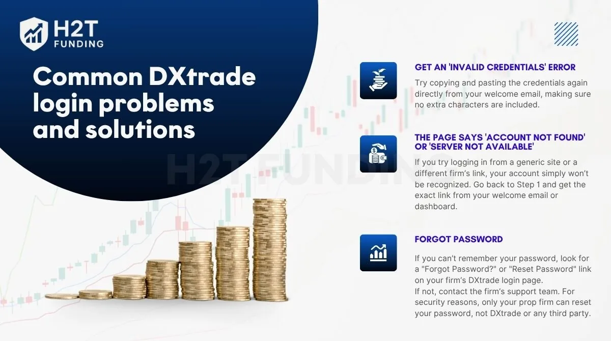 Common DXtrade login problems and solutions