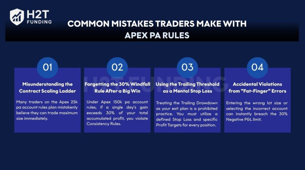 Common mistakes traders make with Apex PA rules