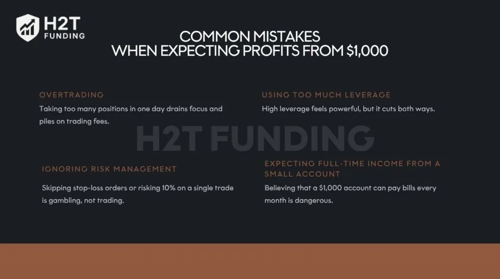 Common mistakes when expecting profits from $1,000