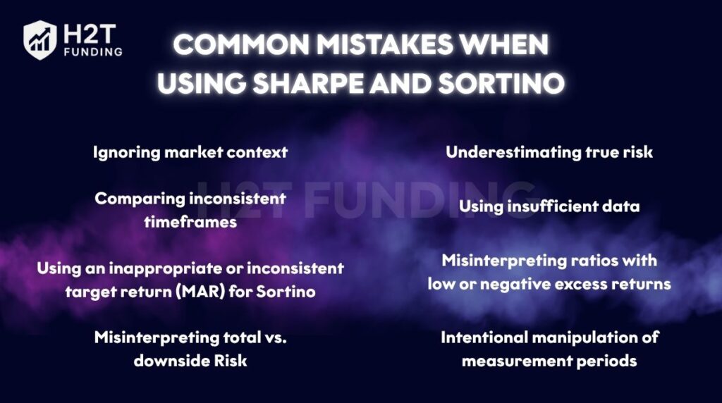 Common mistakes when using Sharpe and Sortino