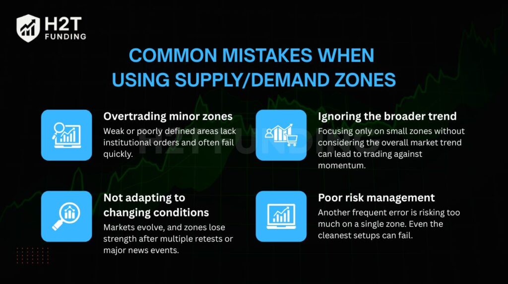 Common mistakes when using supply, and demand zones