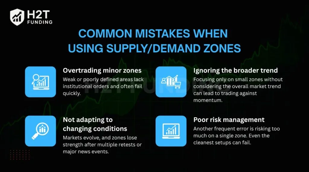 Common mistakes when using supply, and demand zones