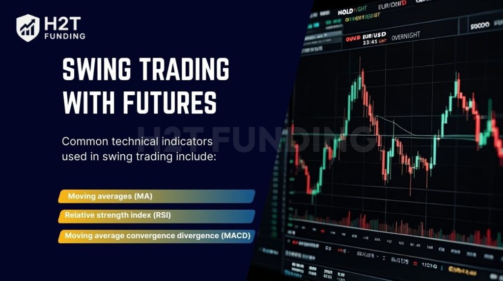 Common technical indicators used in swing trading