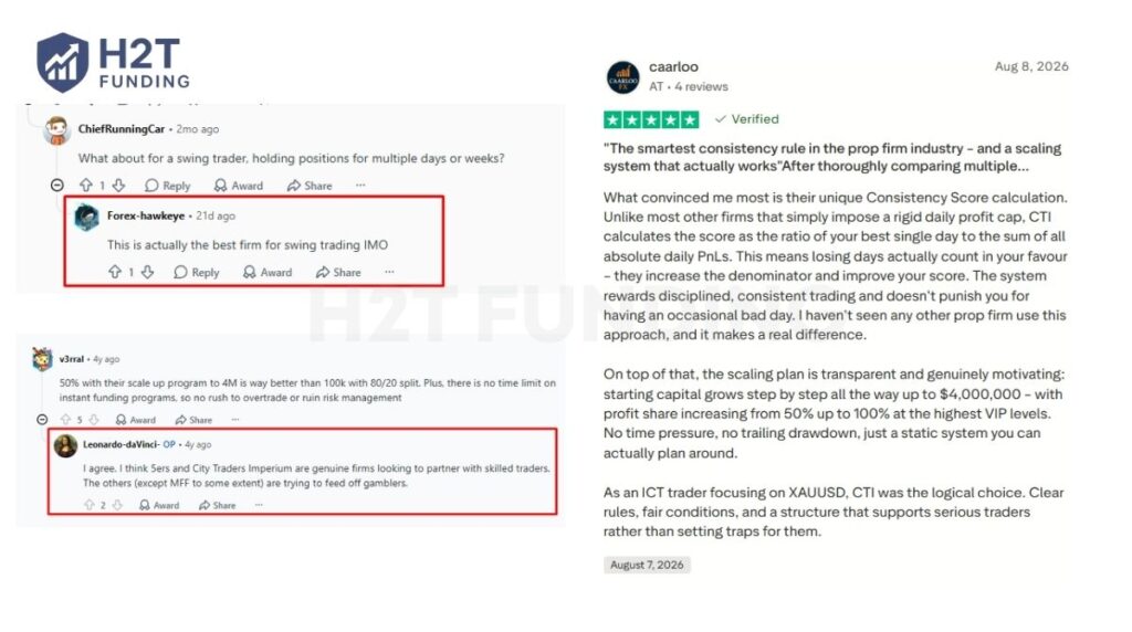Community feedback on CTI, highlighting swing-trading appeal and positive scaling reviews
