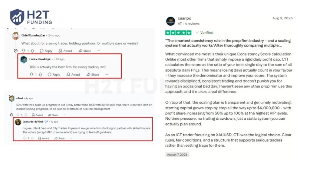 Community feedback on CTI, highlighting swing-trading appeal and positive scaling reviews