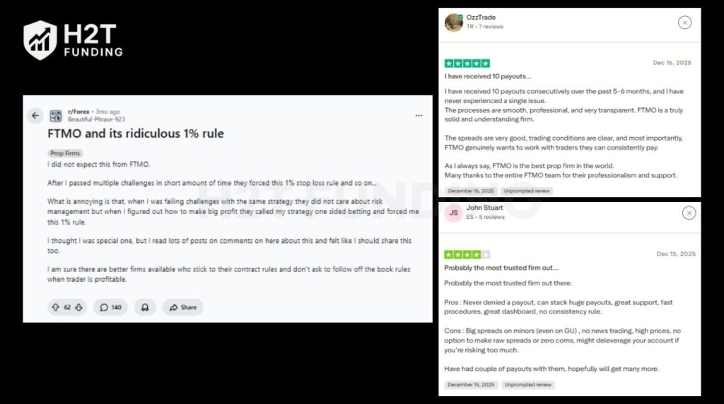 Community feedback on Trustpilot and Reddit about FTMO