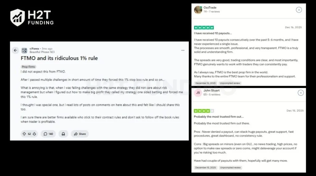 Community feedback on Trustpilot and Reddit about FTMO