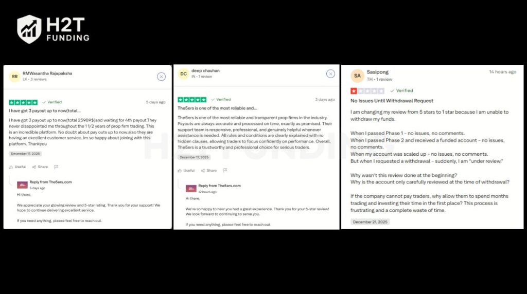 Community feedback on Trustpilot and Reddit about The5ers