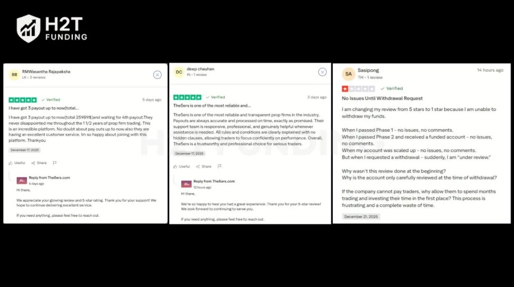 Community feedback on Trustpilot and Reddit about The5ers