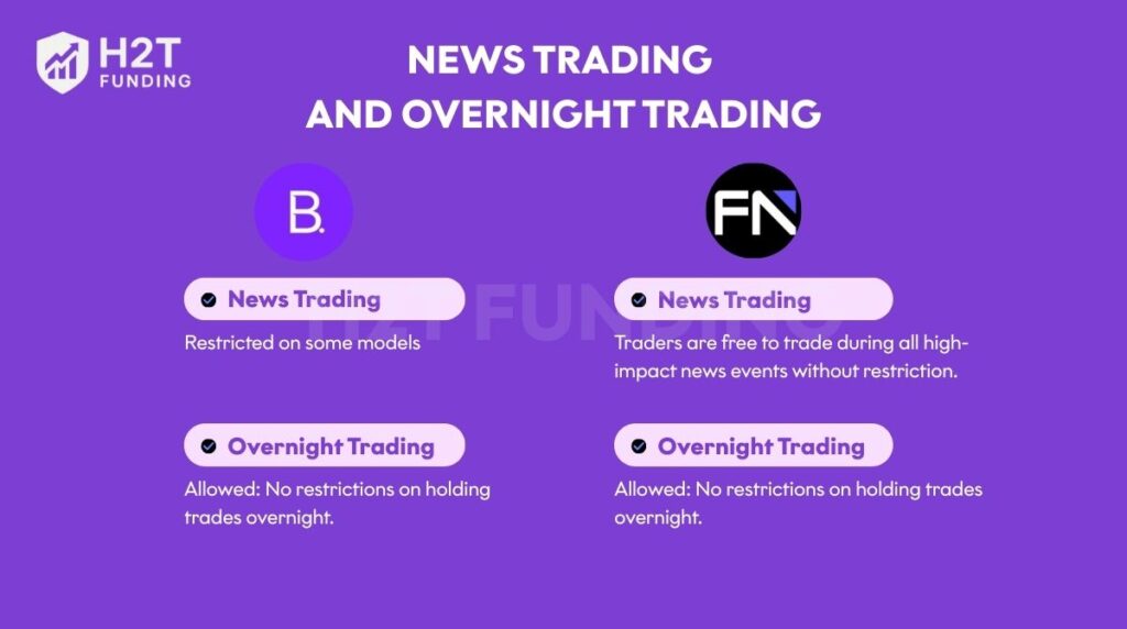 Comparing trading flexibility through news and overnight policies