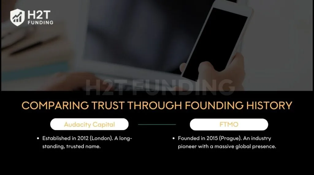 Comparing trust through founding history