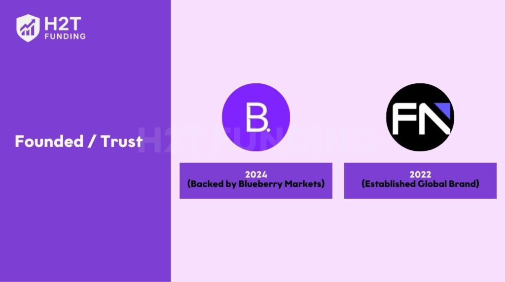 Comparing trust through founding history