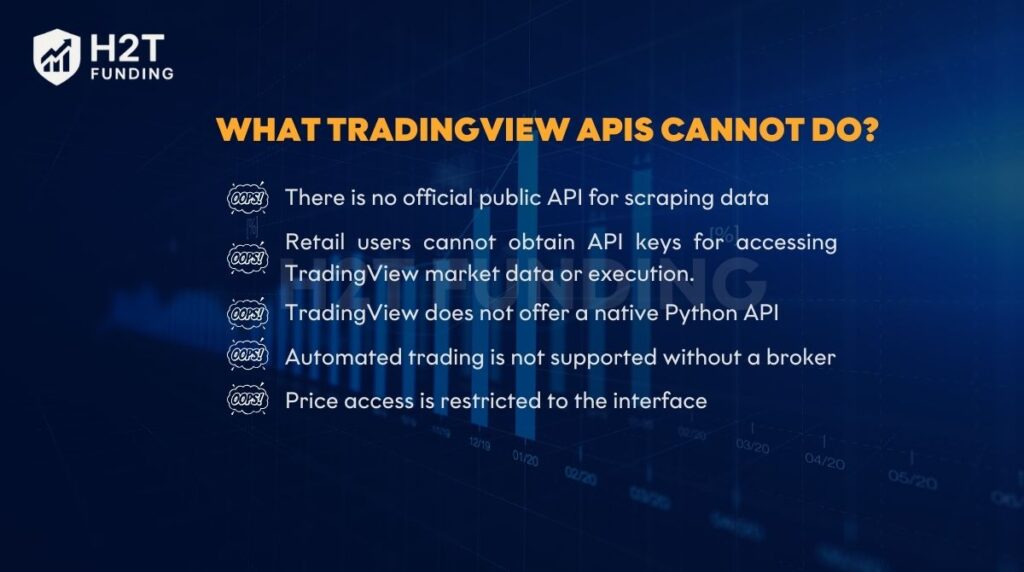 Core limitations traders must know